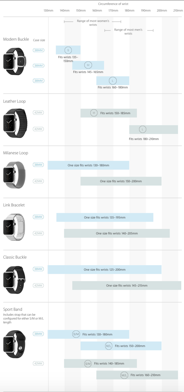 Размеры ремешков Apple Watch